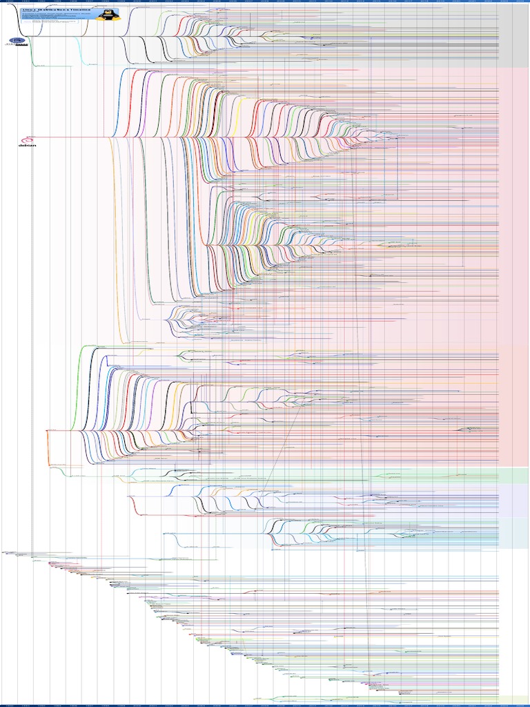 Linux Distributions Timeline | PDF | Computing | Linux