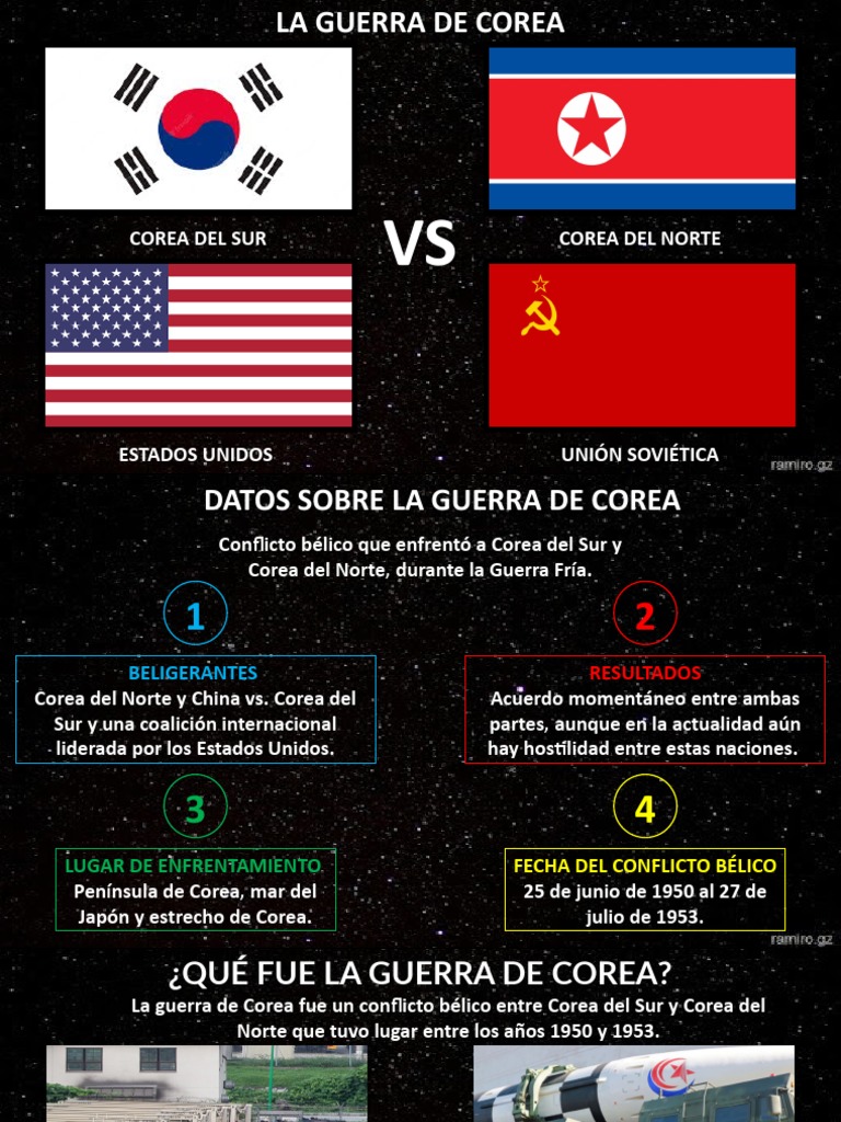 Guerra de Corea | PDF | guerra coreana | Corea del Norte