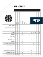 Carte Allergenes