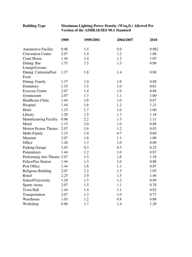 Building type electrical load pdf buildings and structures