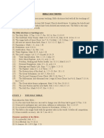 BIBLE DOCTRINES (Wofi)