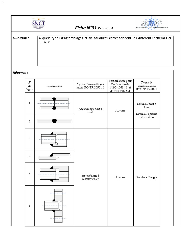 CODAP2010 DIVISIONS12 ET3 SNCT visual data 4