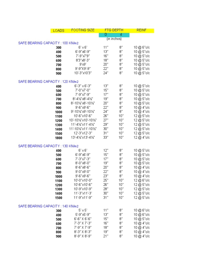 Footing sizes for sbc s pdf