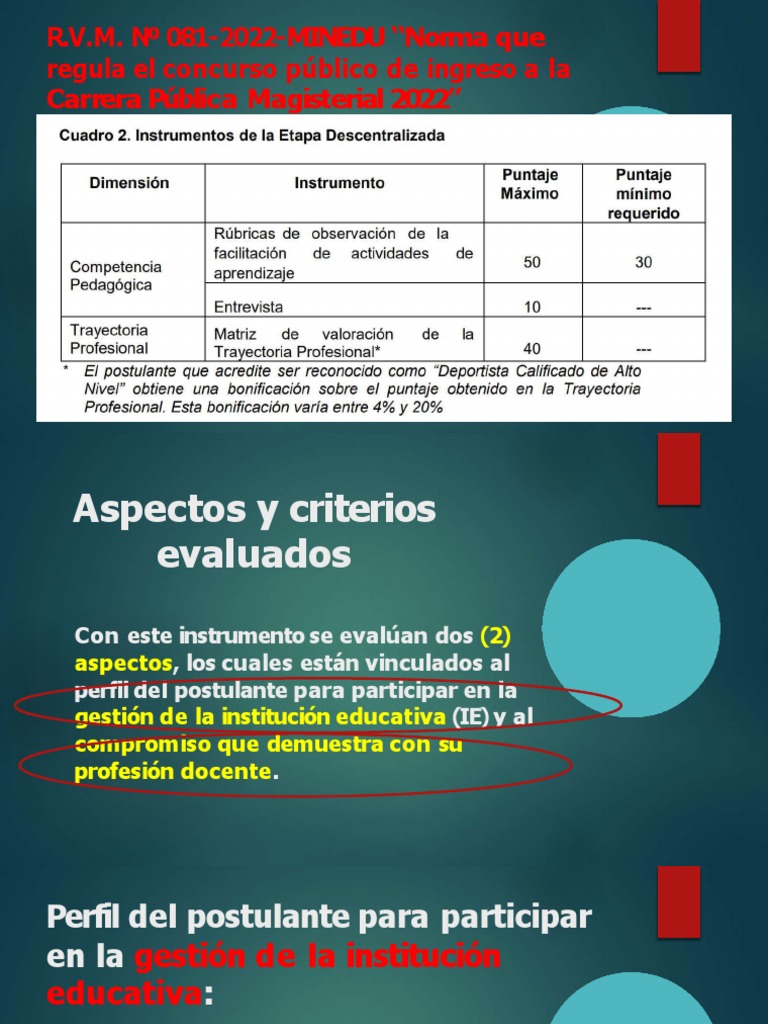 Criterios de Evaluación para Docentes 2022 | PDF | Tecnologia ...