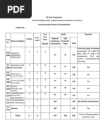 Industrial Instrumentation and Control