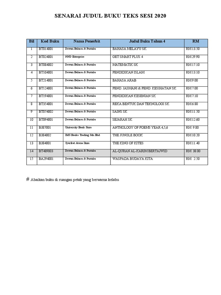 Senarai Nama Buku Teks Tahun 4 2020 | PDF