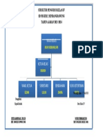 Struktur Pengurus Kelas 4.SD