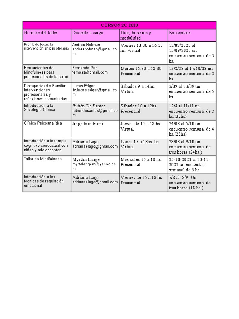 Cuadro de Talleres 2C 2023 | PDF