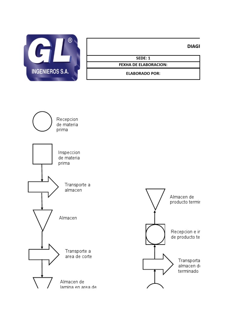 diagrama-de-flujo-de-procesos-operativos-pdf