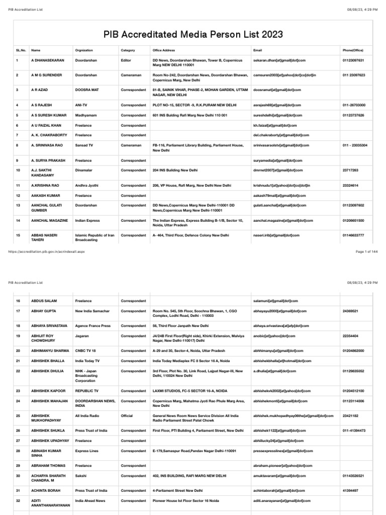 PIB Accredited Journalists List 2023 | PDF | Delhi | New Delhi