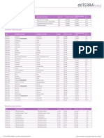 Lista de Precios Product Price List