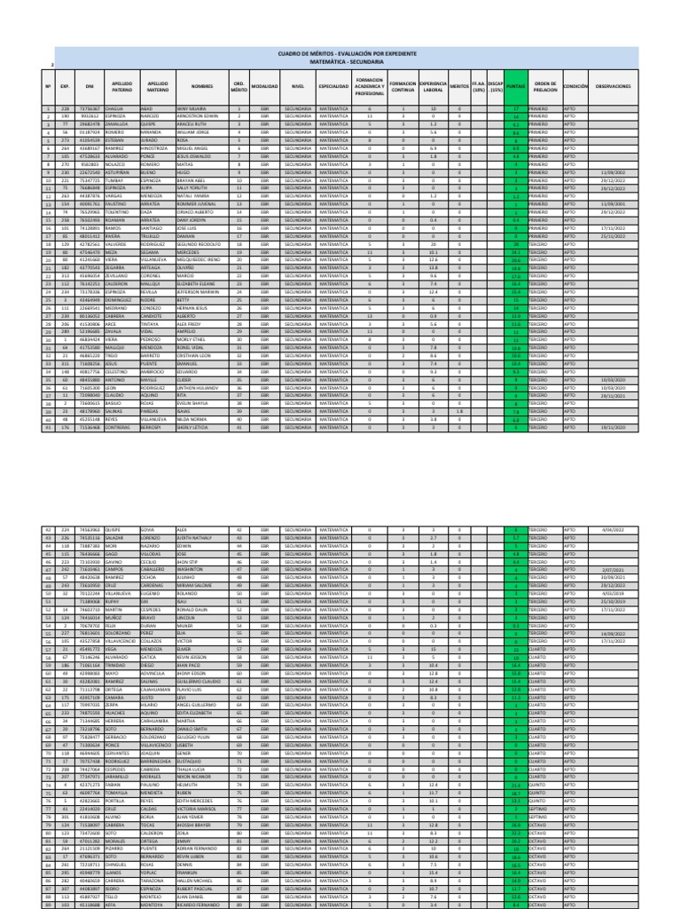 Evaluacion Docentes Expedientes 2023 | PDF