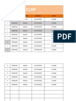 Datos Estructura de Clap: #Estado Municipio Parroquia Sector