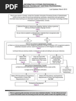 Information Technology Certified Professional