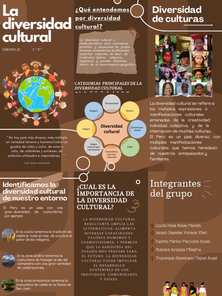 Tríptico sobre la diversidad cultural del Perú | PDF | Estudios de ...