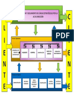 Mapa de Procesos Calidad