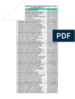 Listado Aprendices Inscritos Apoyo Medios Tecnologicos - Plan de Datos Cba 2023