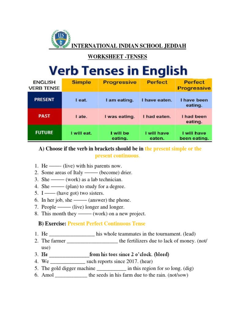 Worksheet Tenses PDF