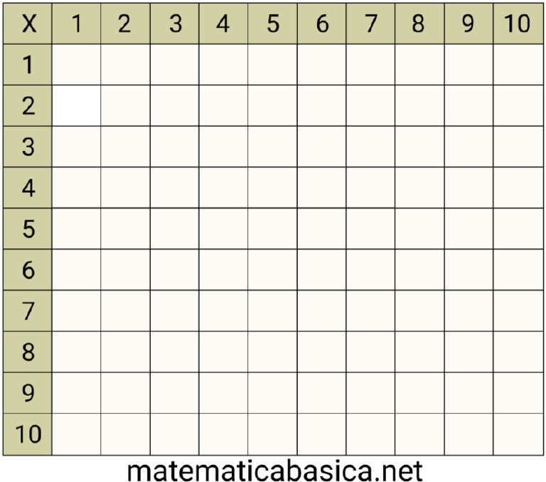 Tabuada Cartesiana para Preencher | PDF