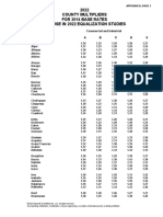 2022 Com Ind County Multipliers