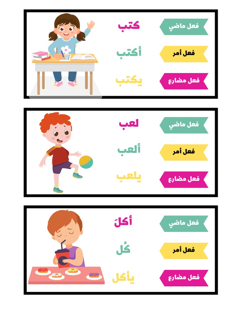 الافعال | PDF