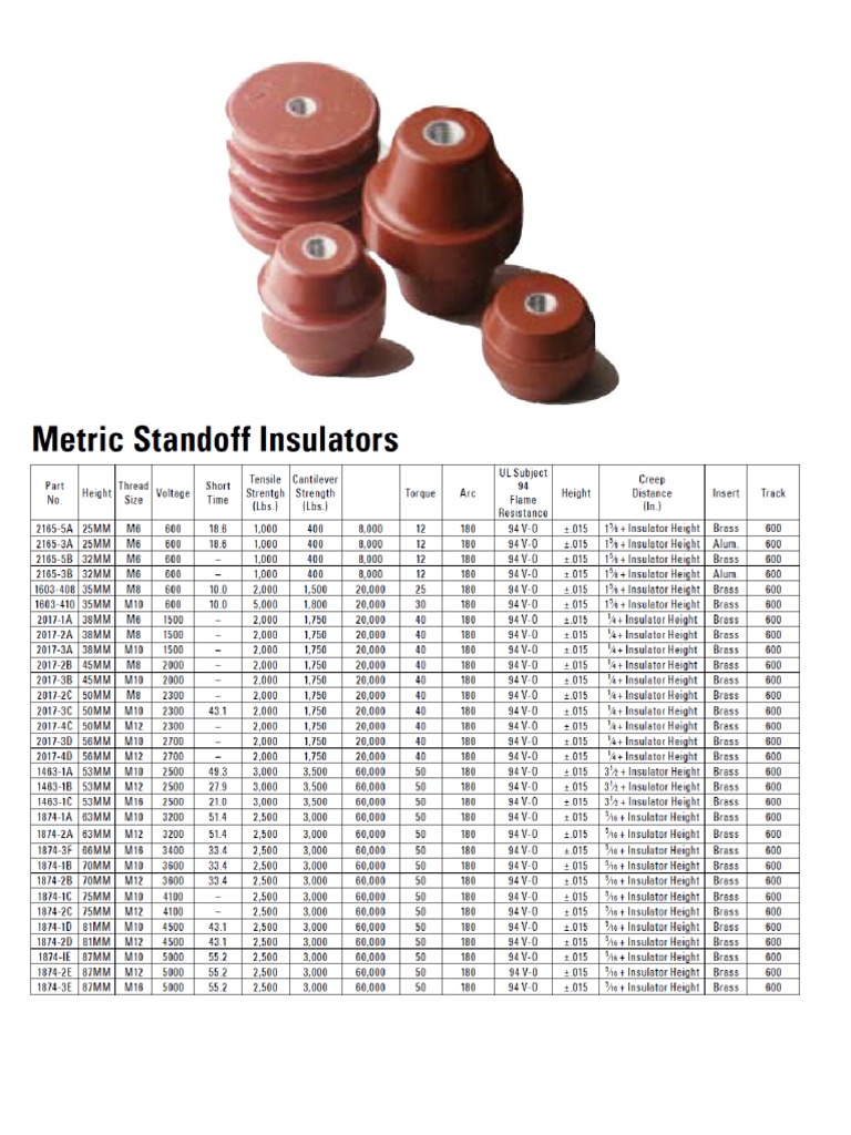 Metric Standoff Insulators PDF