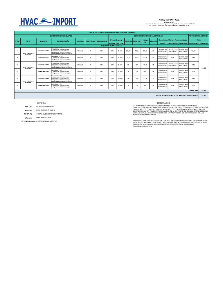 tabla-potencia-equipos-aa-pdf