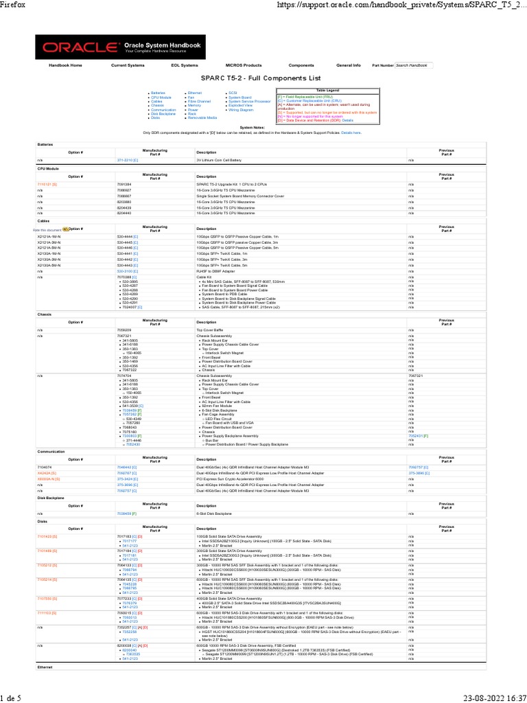 Sparc t5 2 full components list handbook home current systems eol
