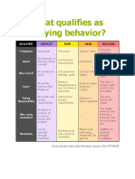 Bullying Chart