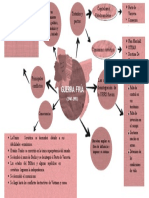 Mapa Conceptual de La Guerra Fria 4