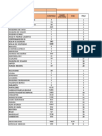 Exportacion de Preventech