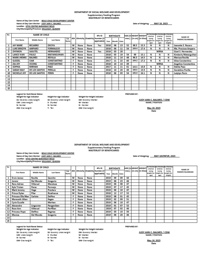Masterlist | PDF | Human Life Stages | Family