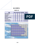 Grau Informática: 1º SEMESTRE - 2022