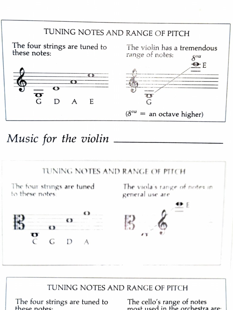 Rango de Los Instrumentos Orquestales | PDF | Classical Period (Music ...