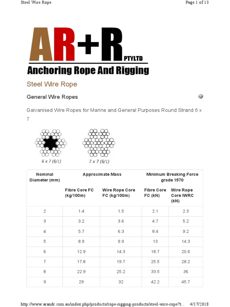 Grade 1770 Wire Rope Diameters PDF
