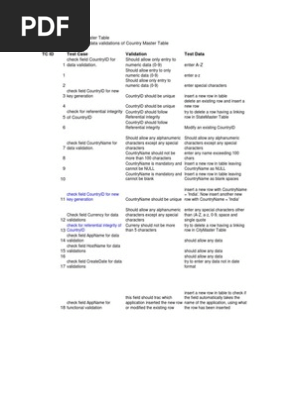 test case