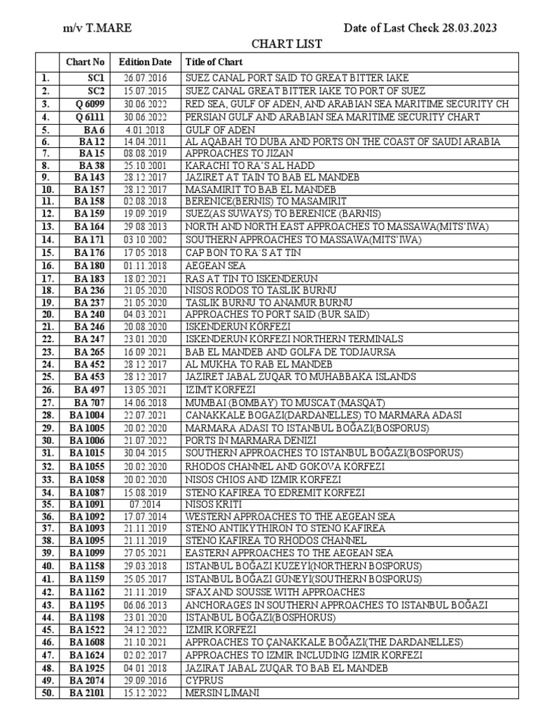 Thai Stock Chart List