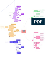 Mapa Mental Classificacao Tributos Direi