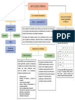 M3.2.1 Mapa - Conceptual - Fernando - Espinoza-1190370