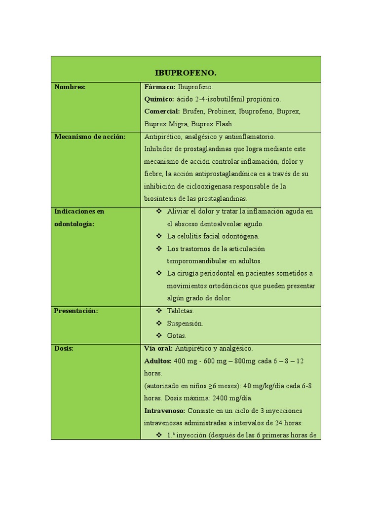Ibuprofen o PDF