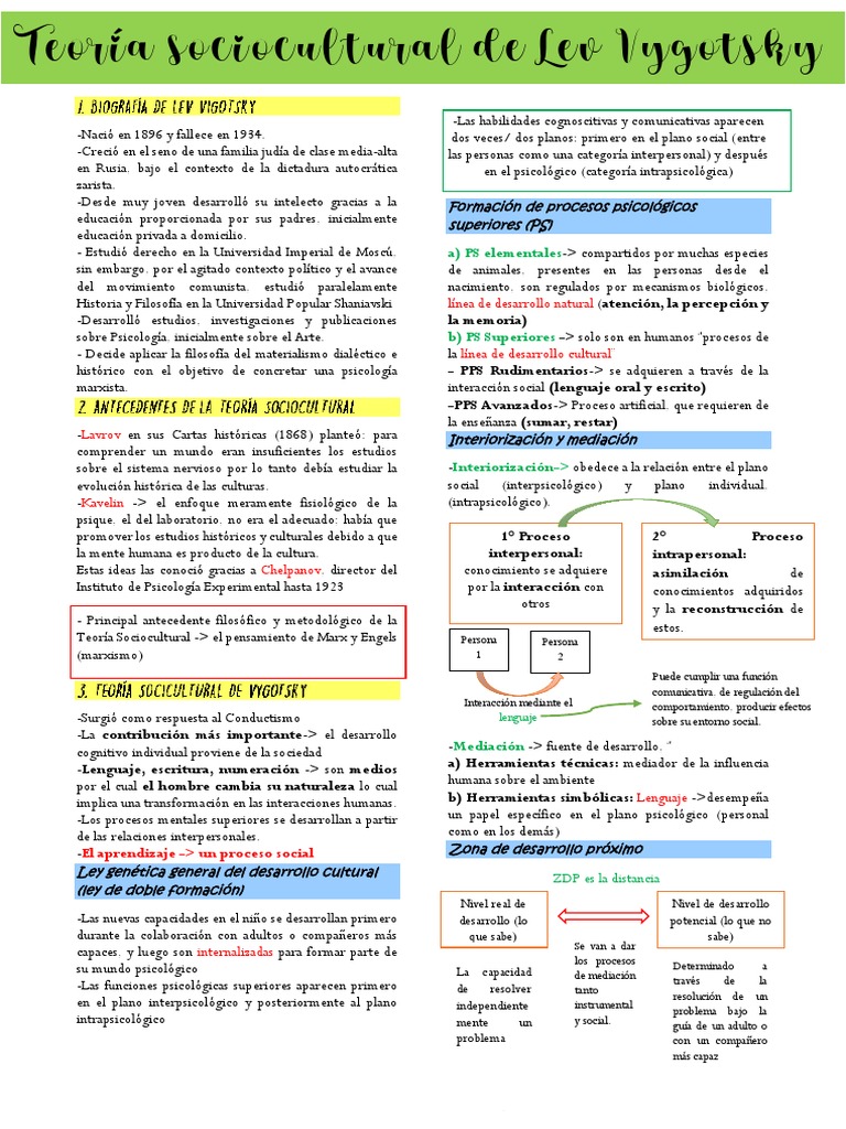 Teoría Sociocultural de Vygotsky | PDF | Pensamiento | Sicología