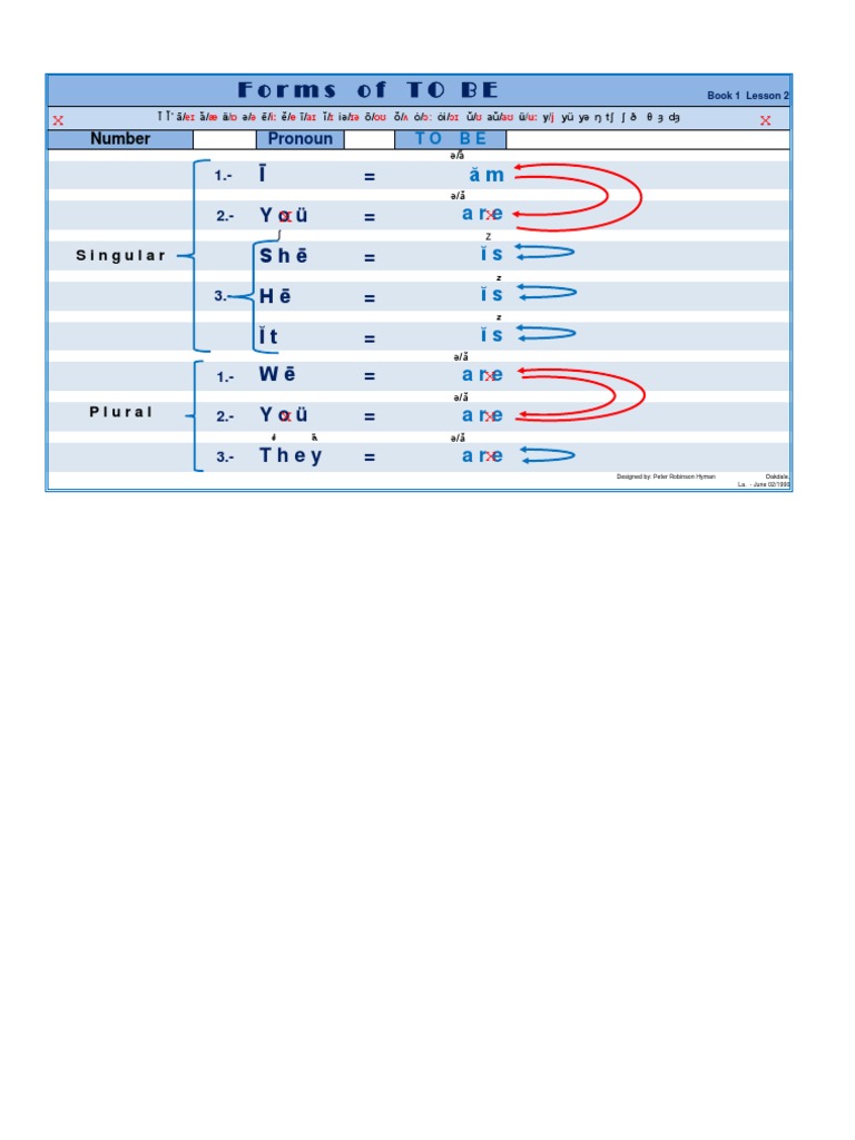forms-of-to-be-pdf-pdf