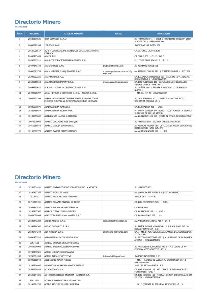 Directorio Minero 01 08 | PDF