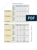 Copia de Recuento de Ooquistes y Score de Lesiones