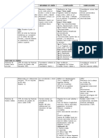 Tablas Traumatología