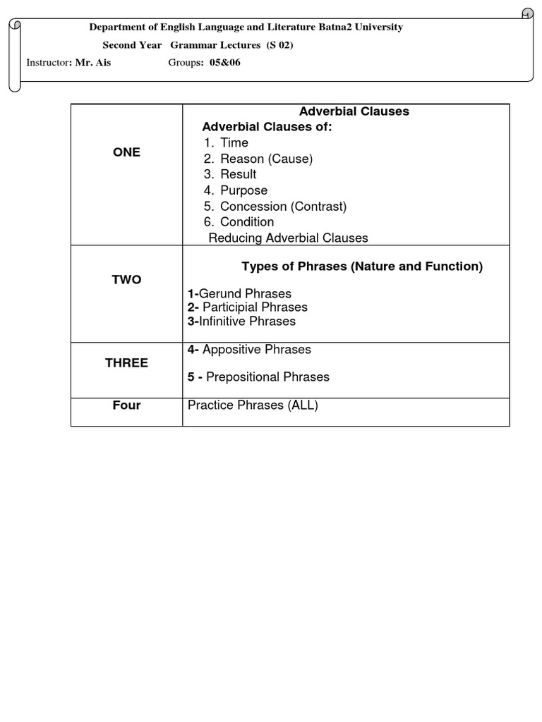 Grammar 2nd Year s2 Groups 56 | PDF