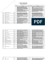 Nilai Ki 3 Dan Ki4 Tilawati 1a, 1b, 2a, 2b, Dan 2c Pat 22-23