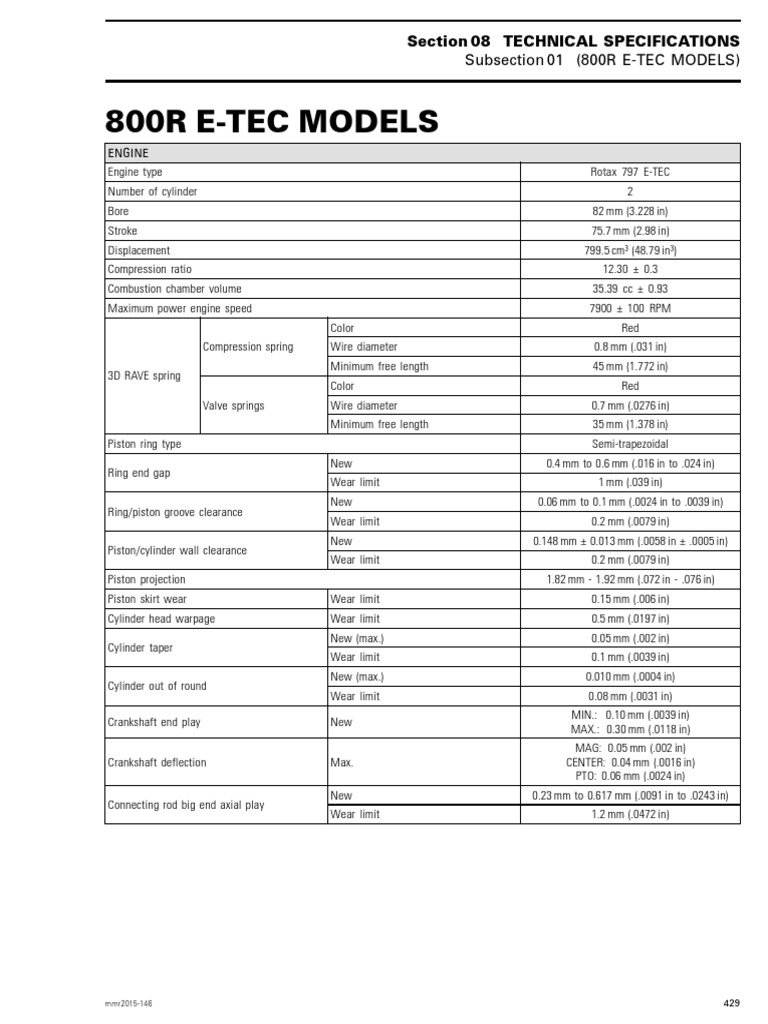 SkiDoo 2015 Summit X (800r ETec) Technical Specifications