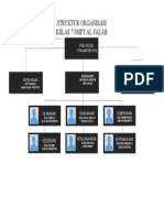 Struktur Organisasi SMP 7