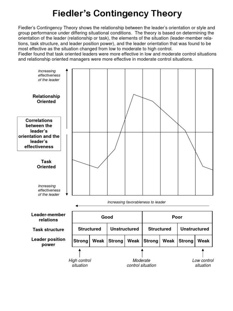 Fiedler's Contingency Theory | PDF | Leadership | Emergence